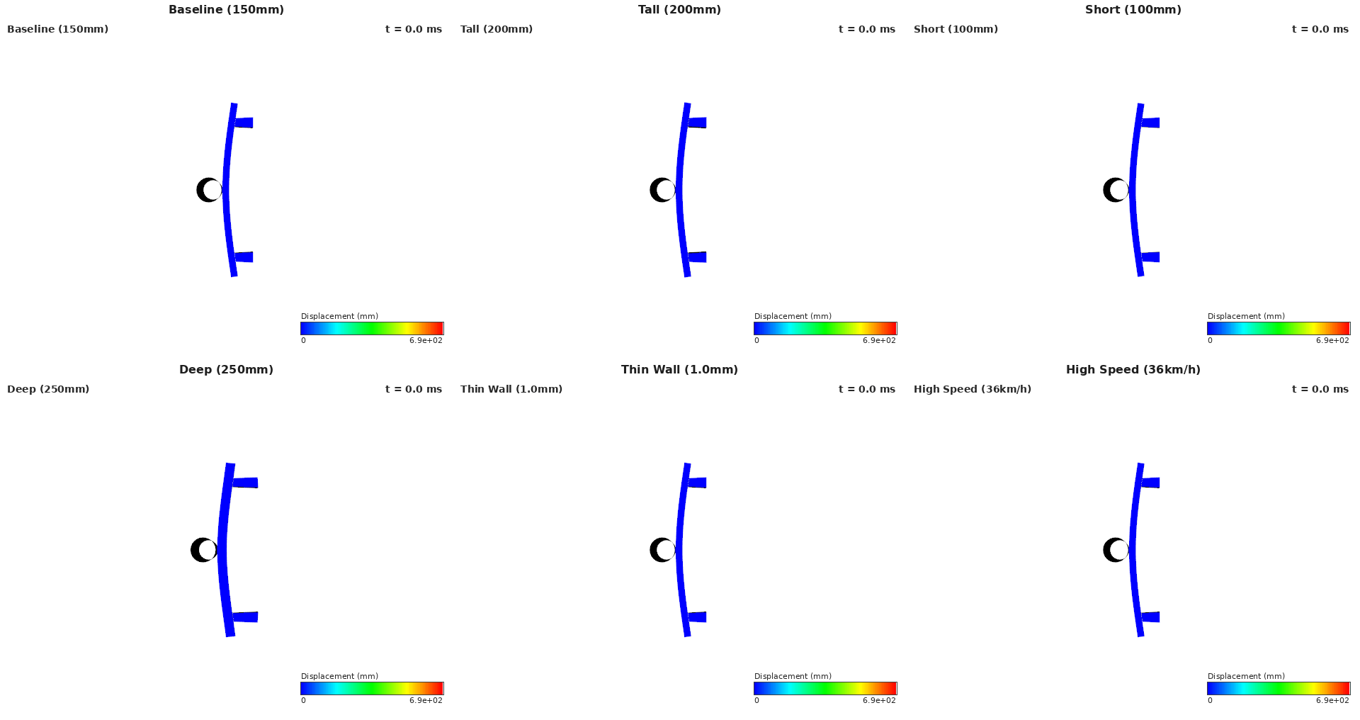Displacement fields, top view.
