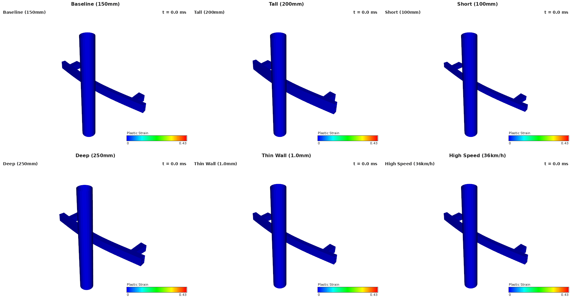 Equivalent plastic strain across the design space (isometric view).