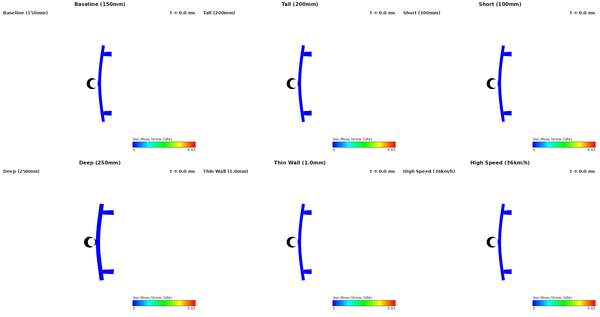 von Mises stress fields, top view.