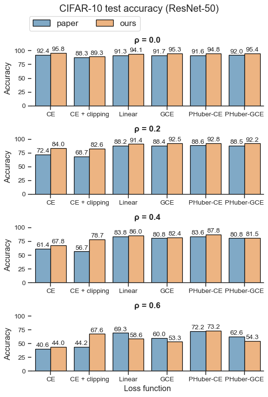 cifar10_results