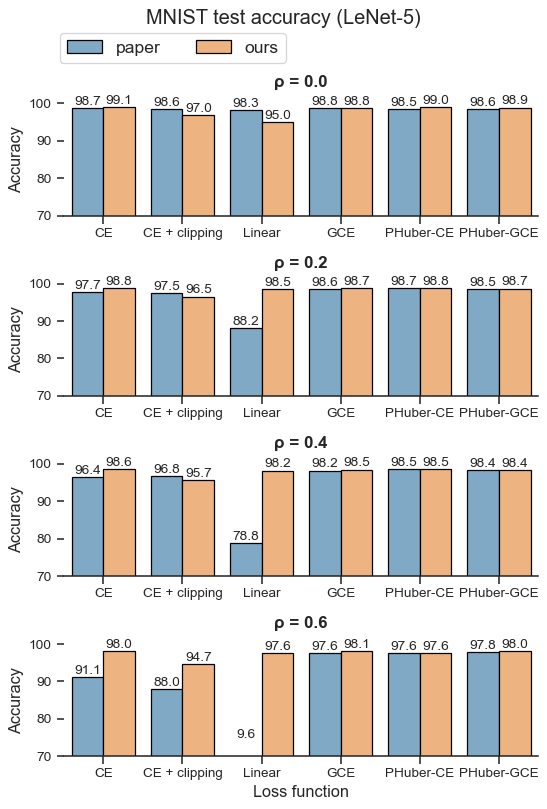 mnist_results