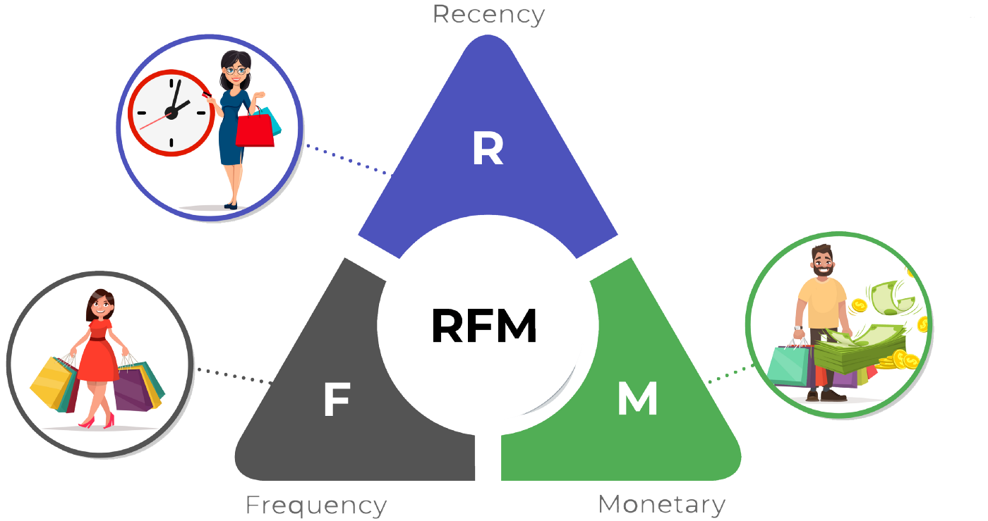 RFMClusify Logo