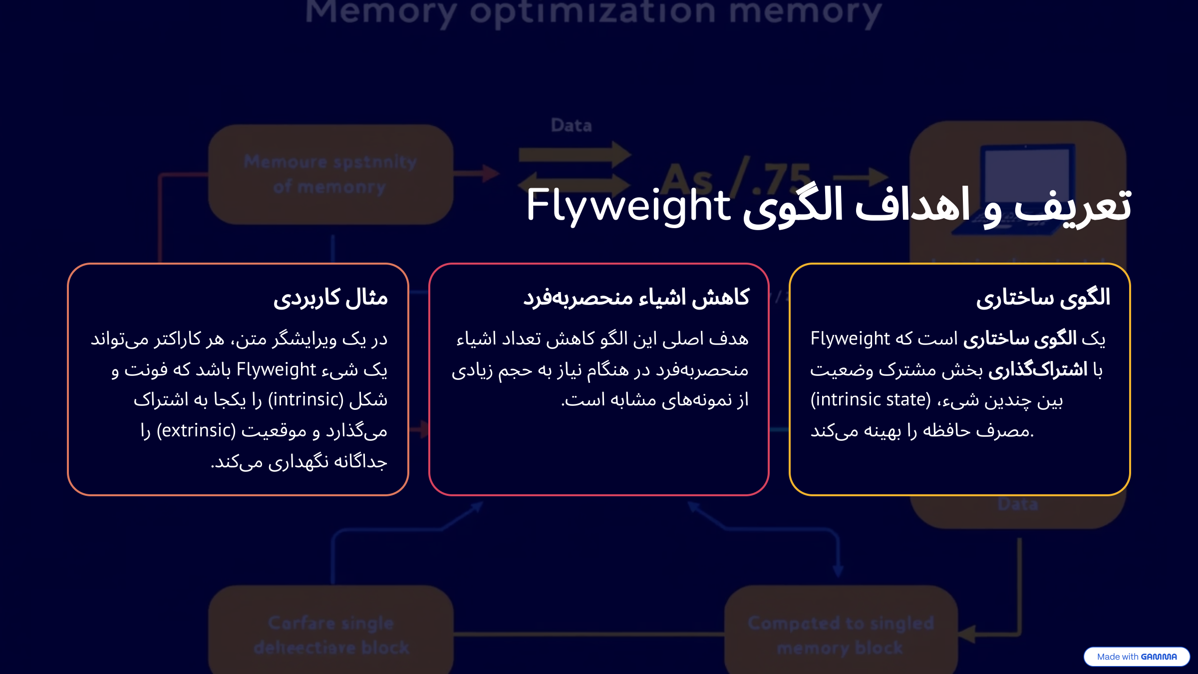 EducactionLibrary/Library/DesignPatterns/StructuralDesignPatterns ...