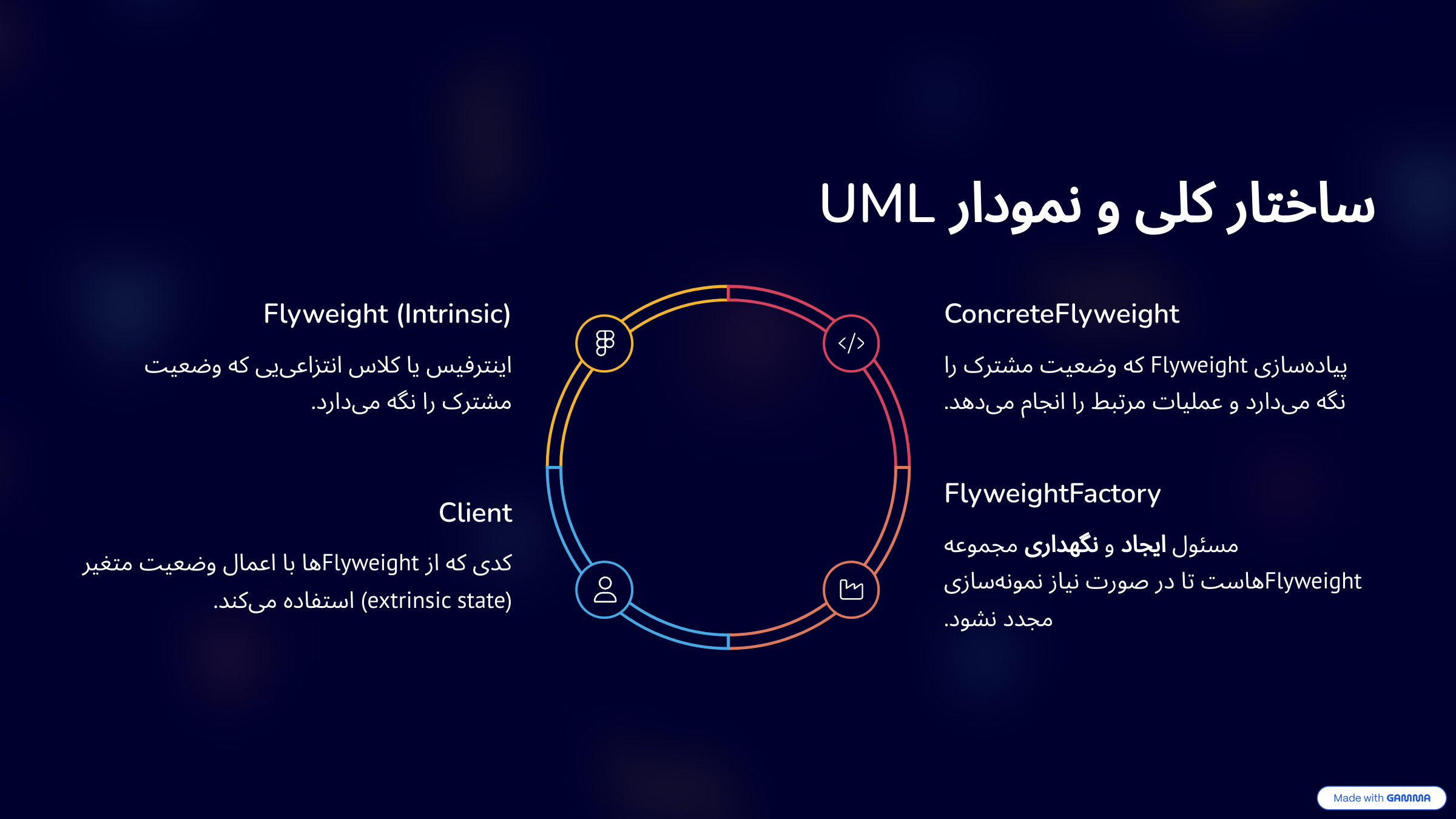 EducactionLibrary/Library/DesignPatterns/StructuralDesignPatterns ...