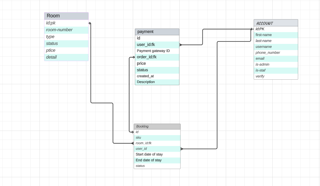 database degine image