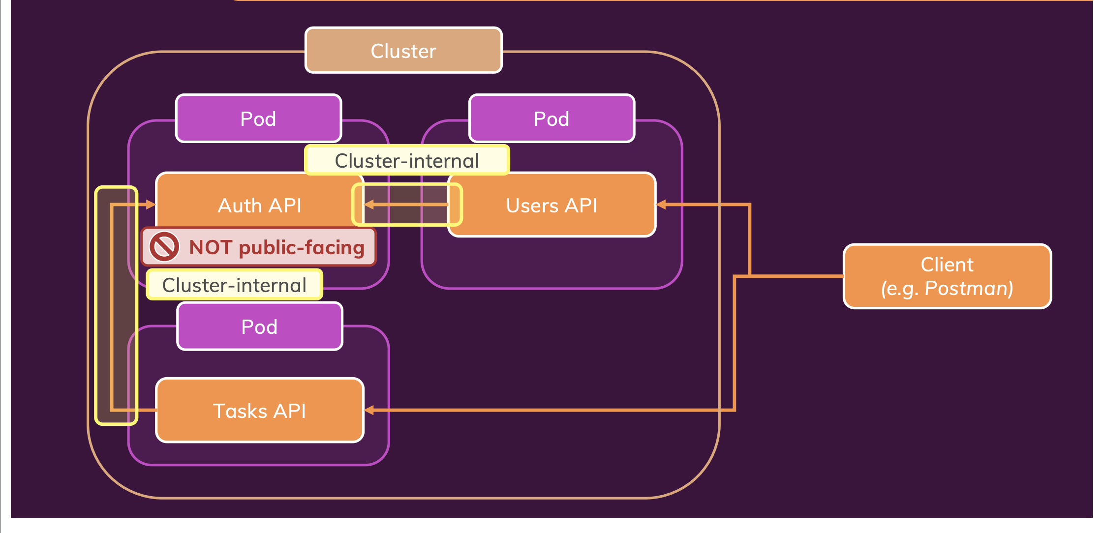 App architecture