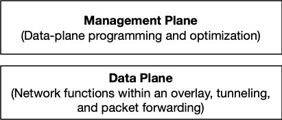 Mizar Overview