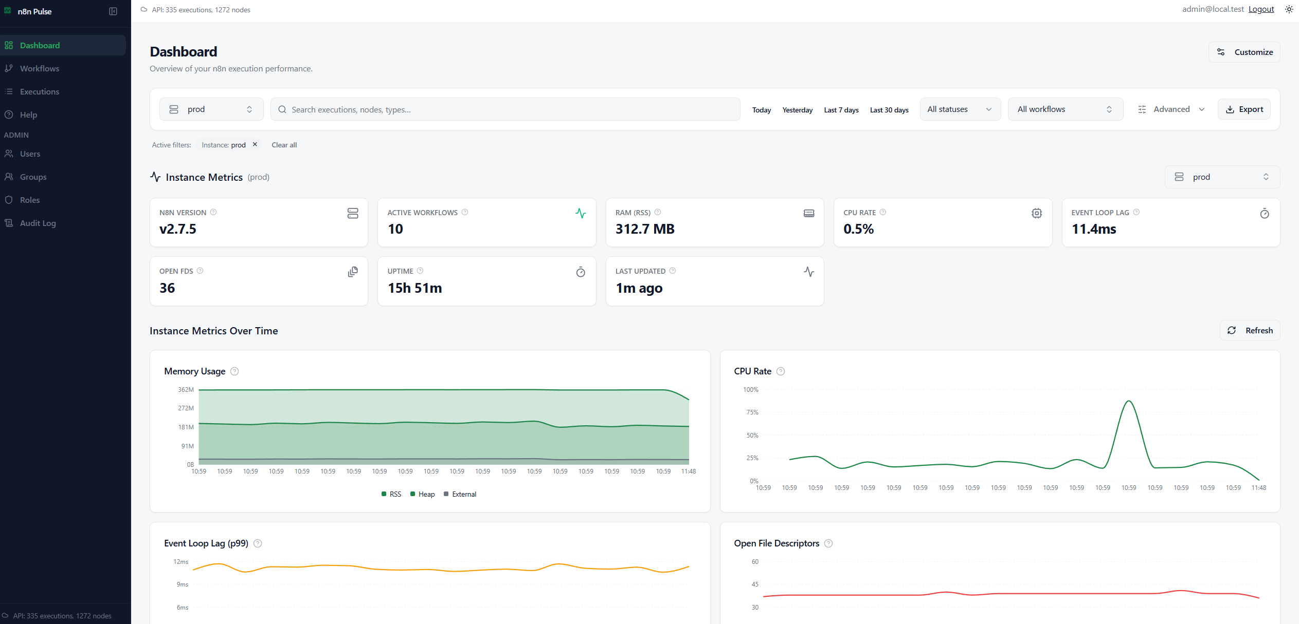 n8n-trace — Execution Analytics