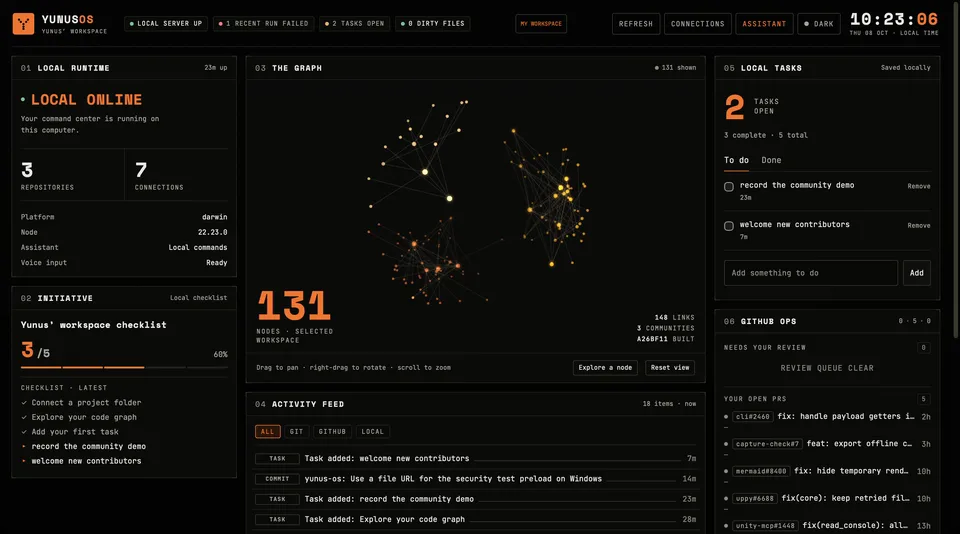 Yunus OS showing repository activity, tasks and an interactive code graph