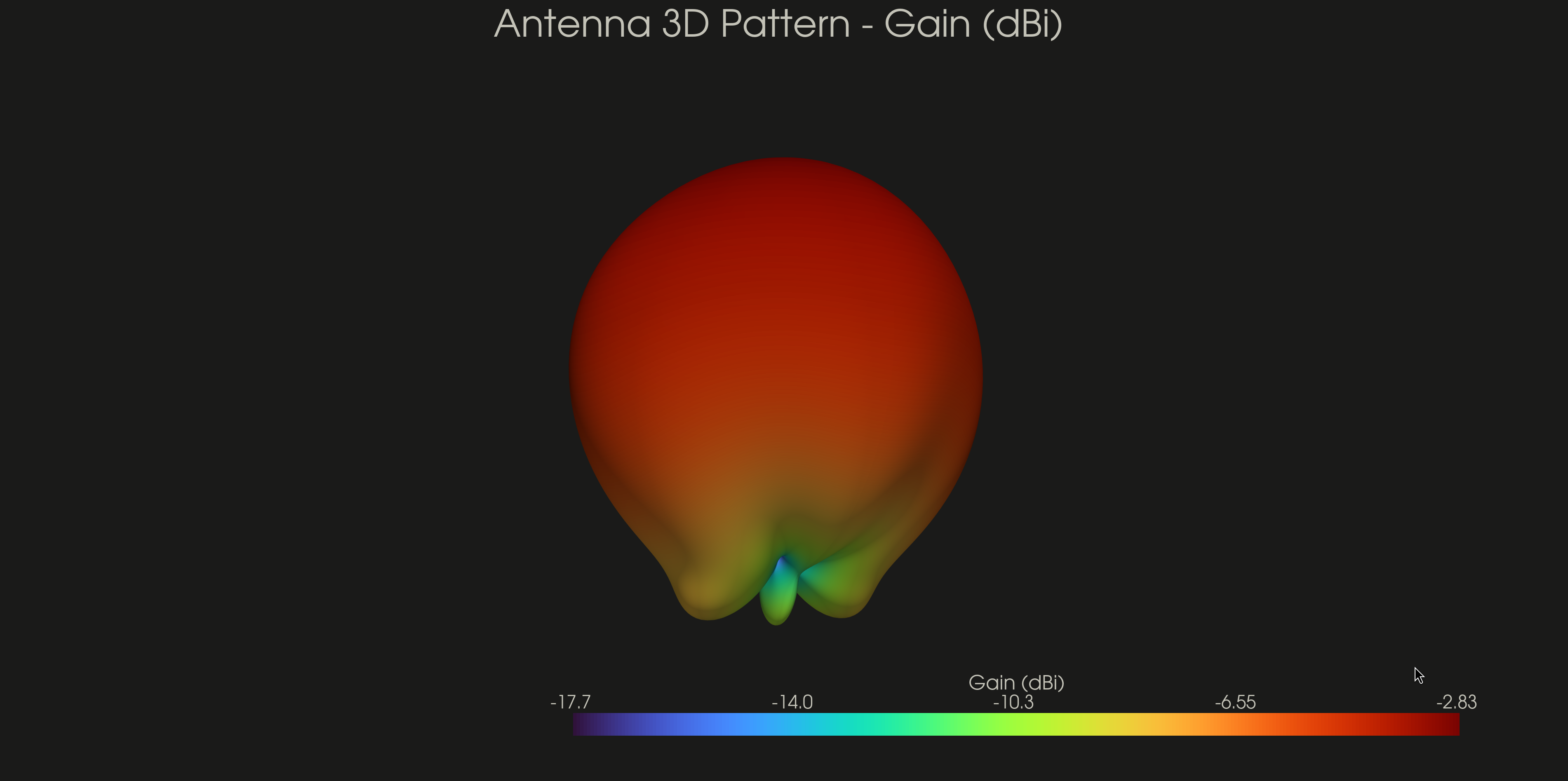 3d_gain.png