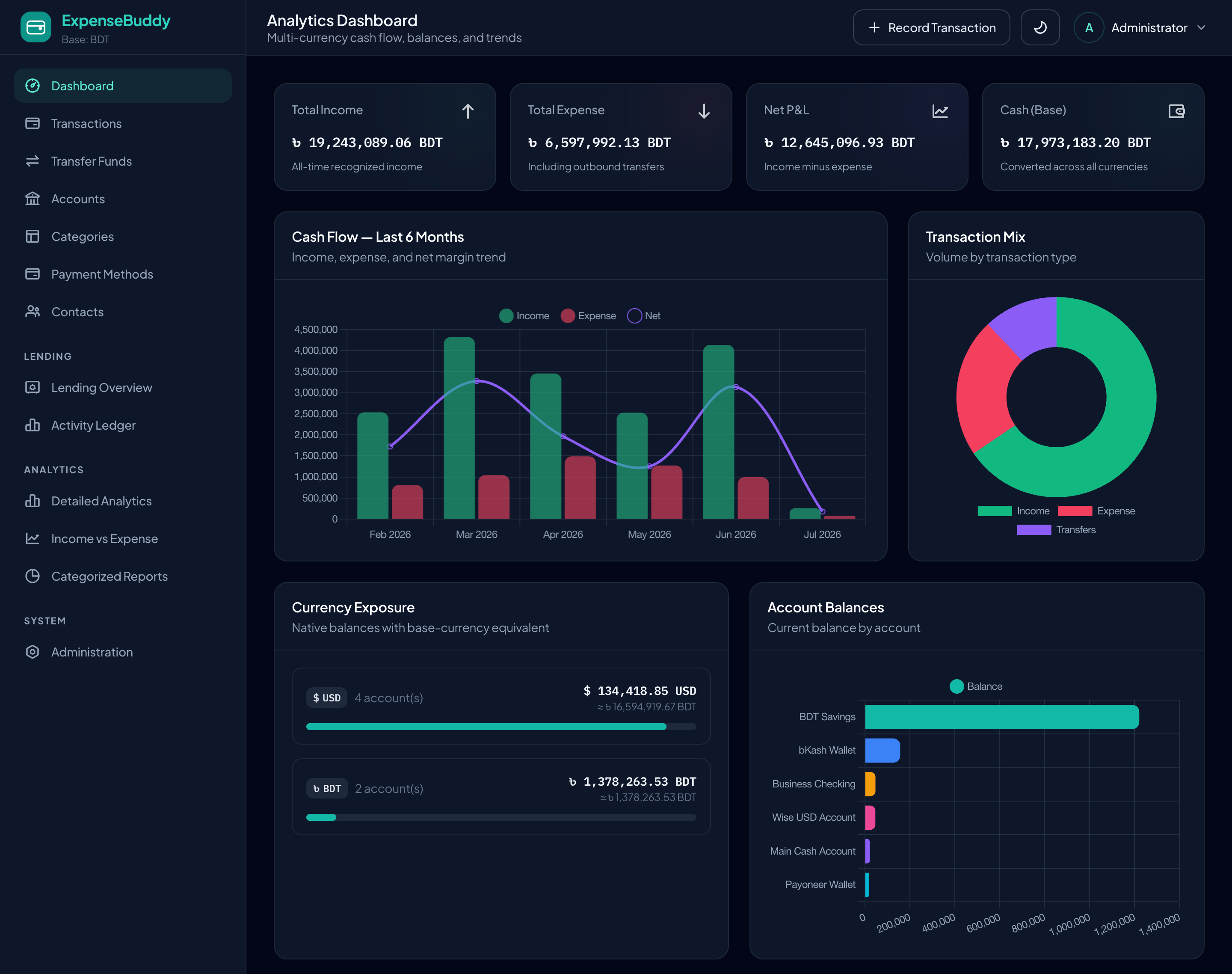 ExpenseBuddy Dashboard Analytics