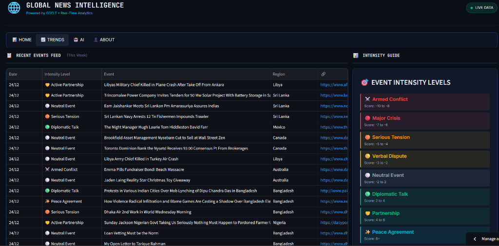 Feed Tab