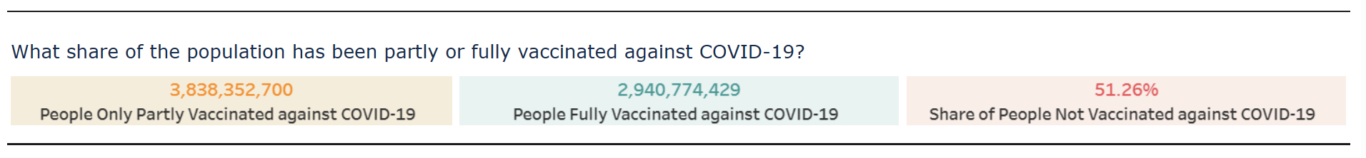 Vaccination Data