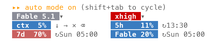 statusbar 窄版截圖：72 欄的終端機，auto mode 下方三列兩欄，模型／ctx／7d 一欄、effort／5h／Fable 一欄，標籤都在膠囊裡