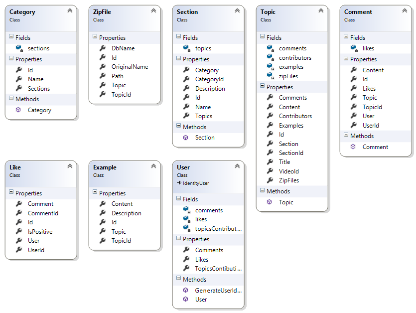 GitHub - Momus-Telerik-Academy/Students-Learning-System