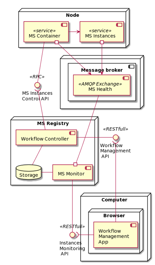 GitHub - MonMon201/workflow-controller