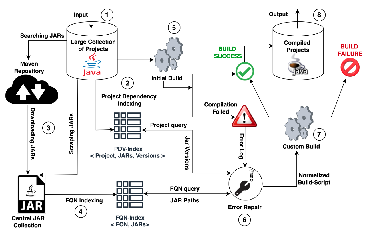 JBF High Level Architecture