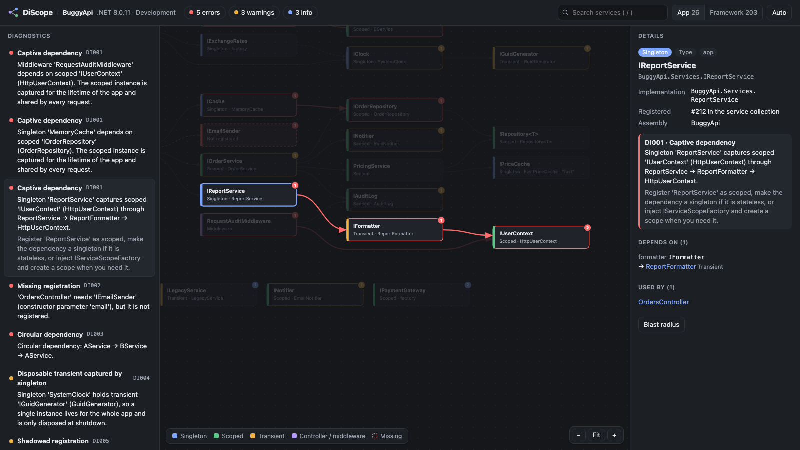 Selecting a captive dependency highlights its path