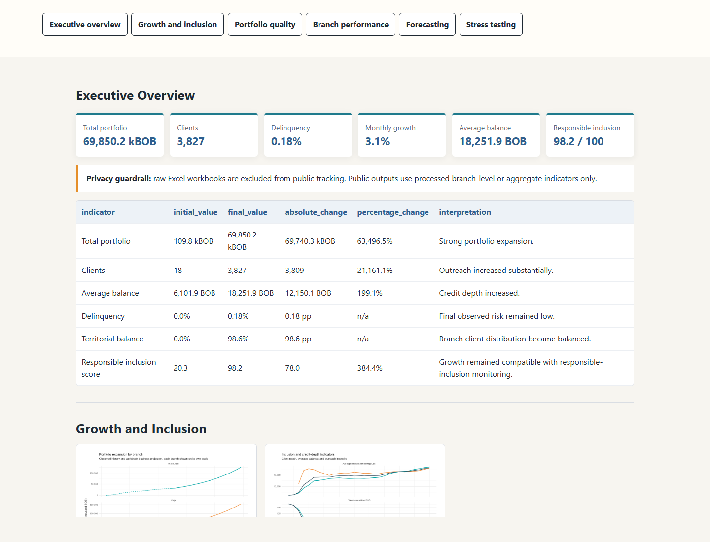 Inclusive credit risk dashboard screenshot
