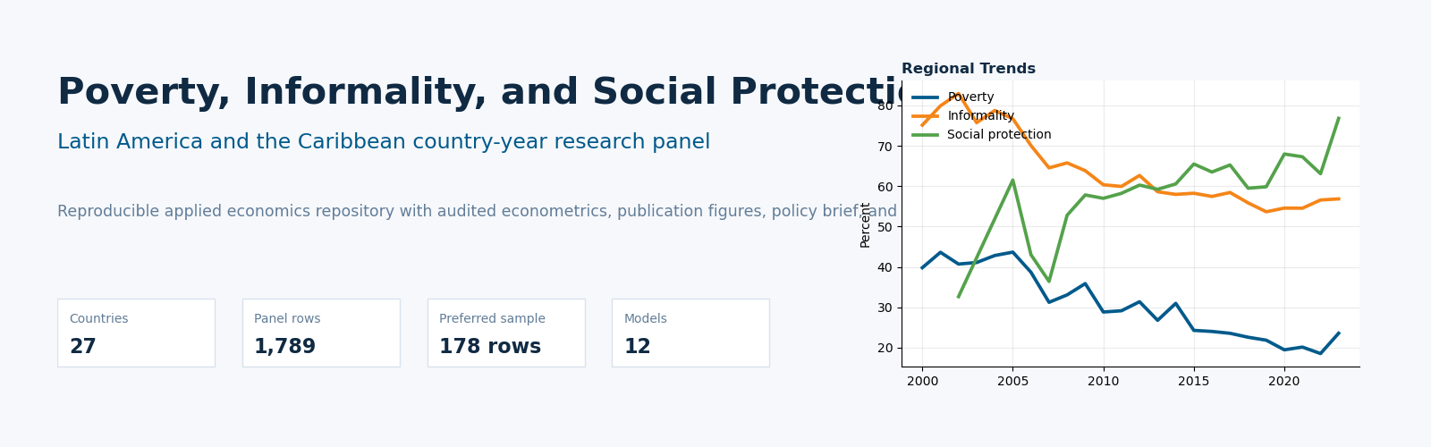 Poverty and social protection repository banner