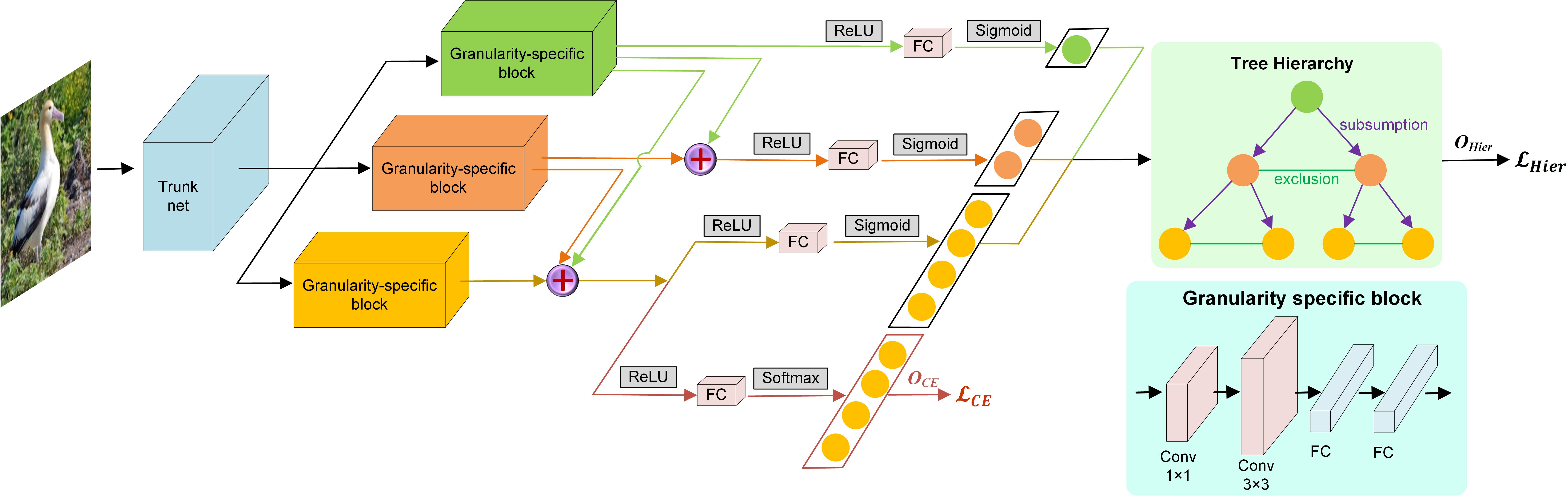 network structure