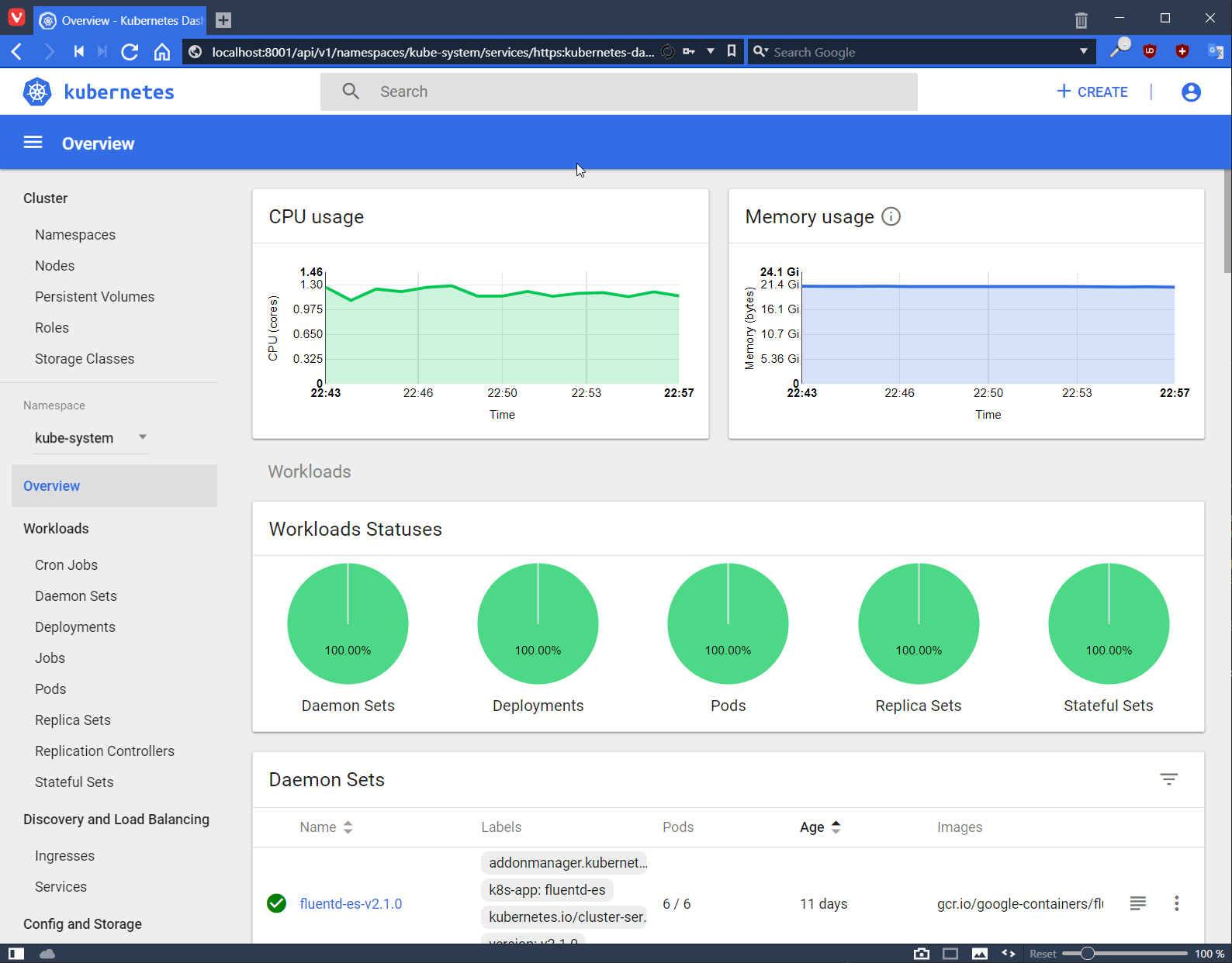 Kubernetes Dashboard