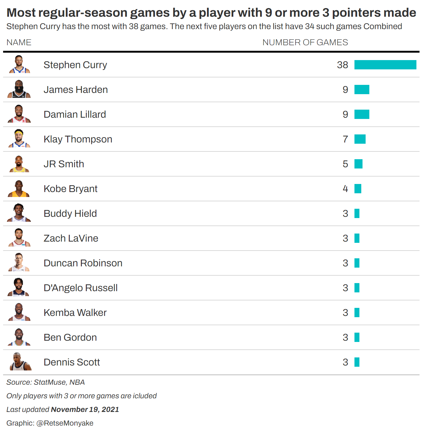 Three pointer games table