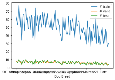 'dataset-distribution'