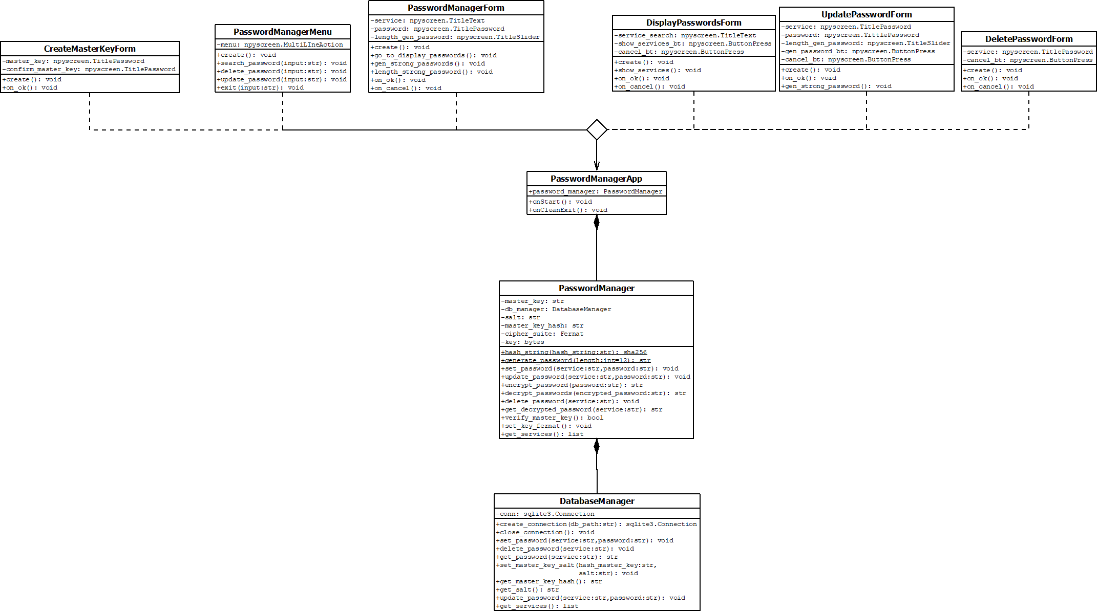 UML Diagram