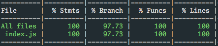 test coverage