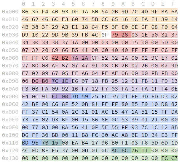 frame_format_rs41-sgp