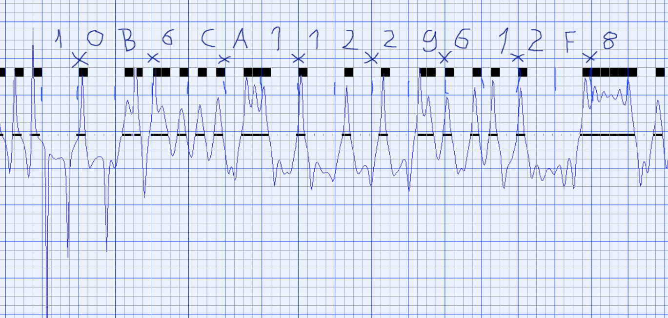 sonde_data_with_annotations