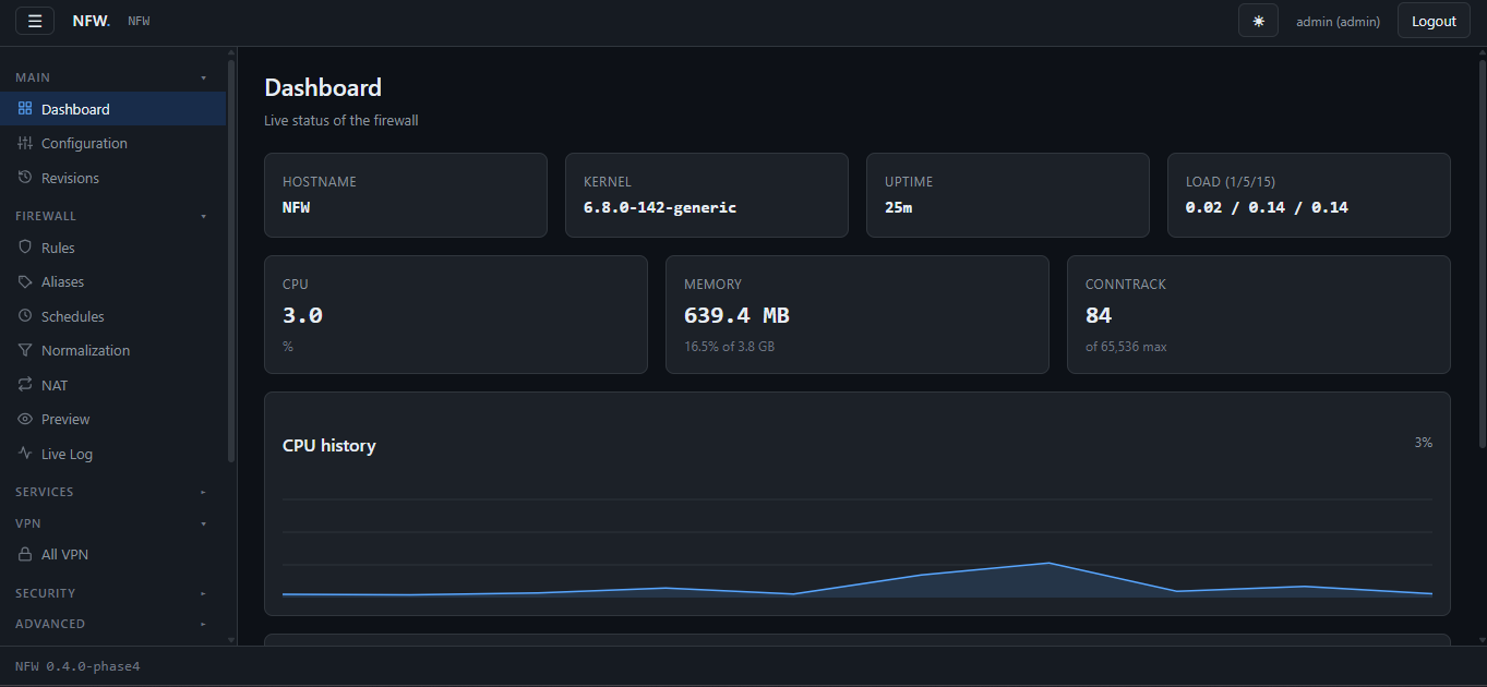 NFW
Dashboard