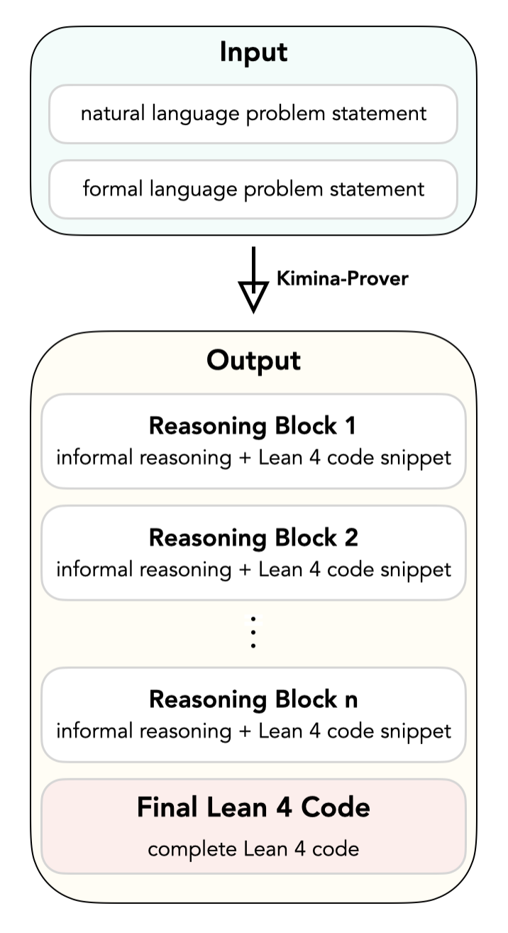 The Reinforcement Learning Training System for LLM
