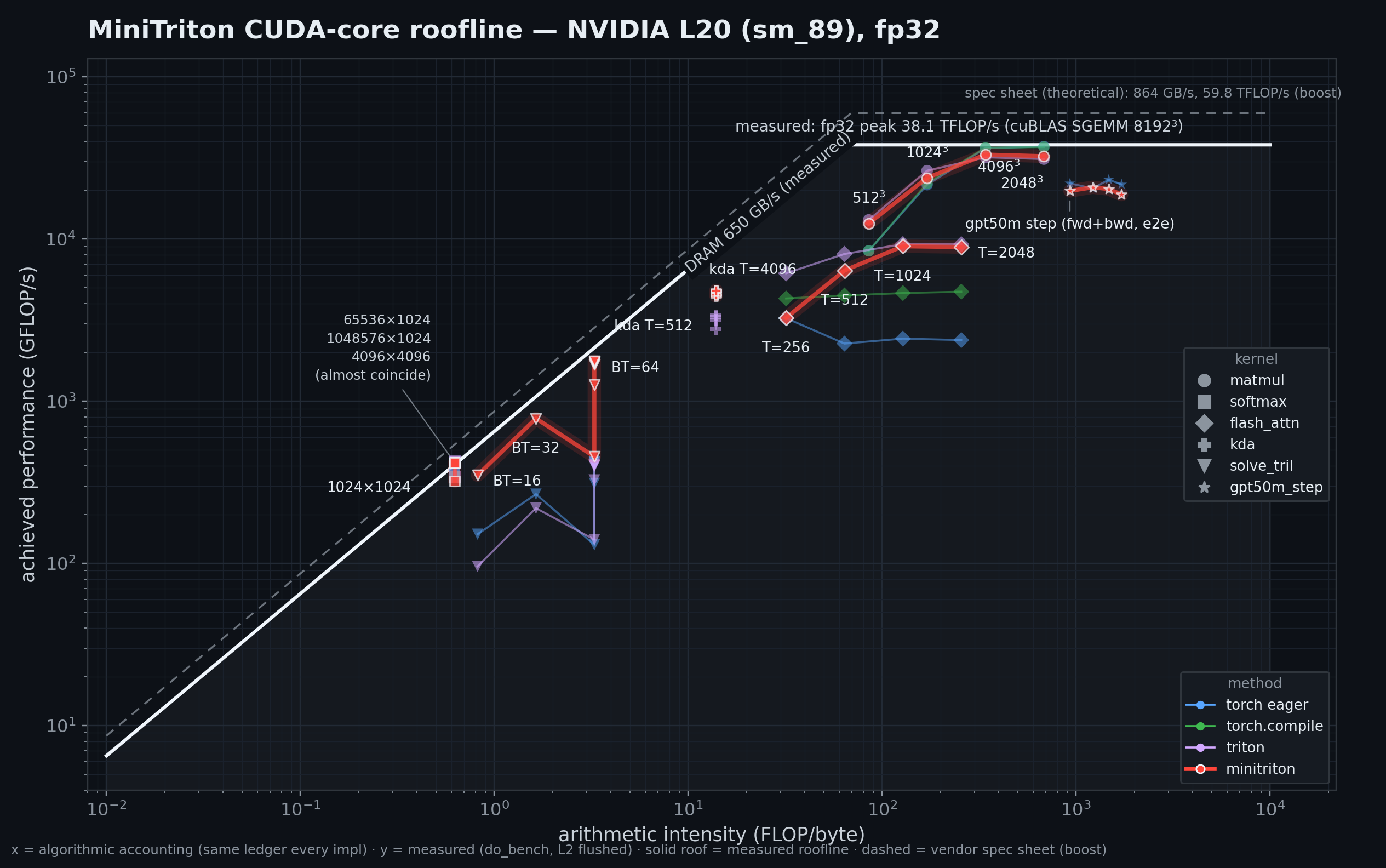 cuda-core