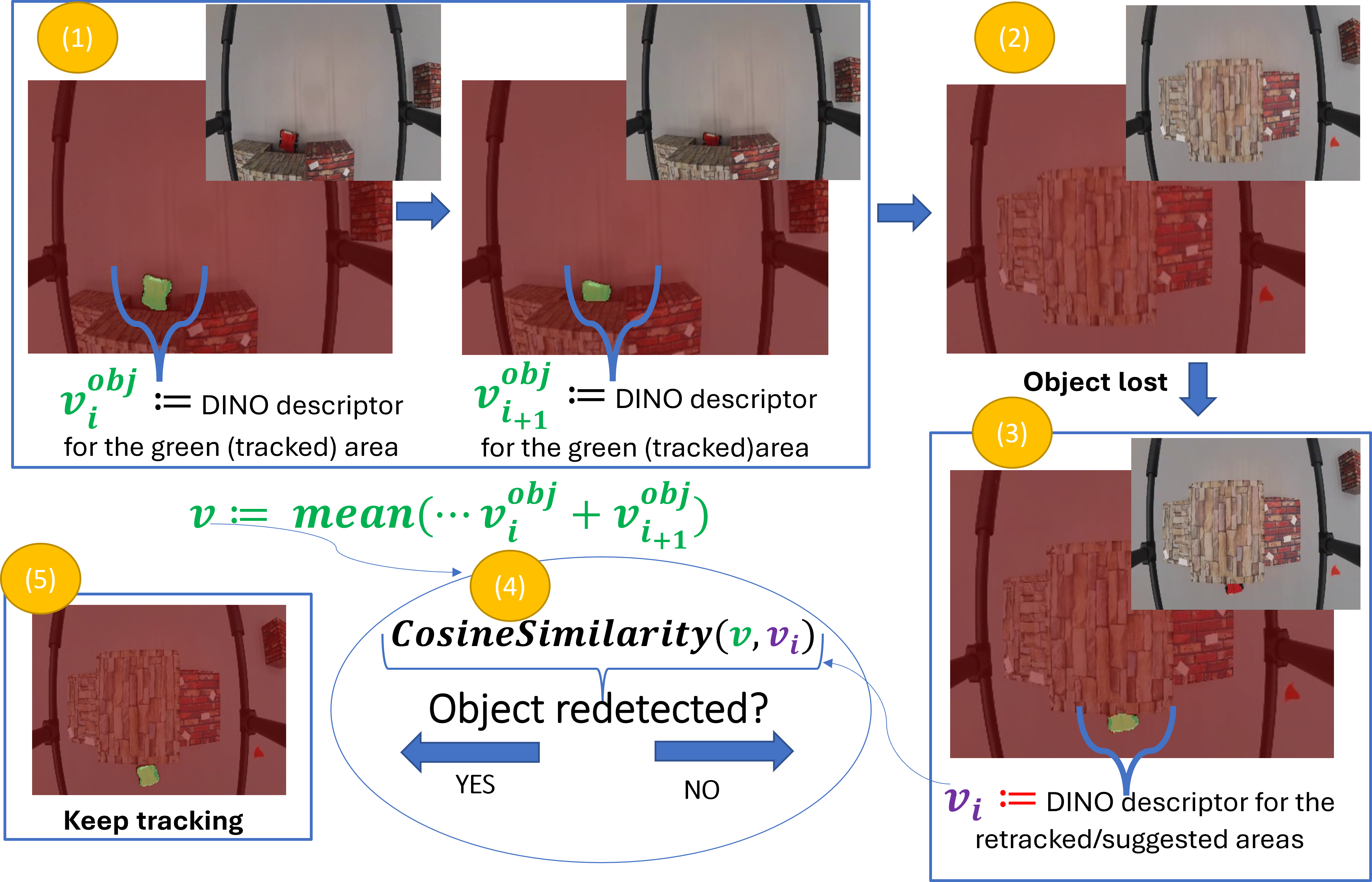 FAn approach