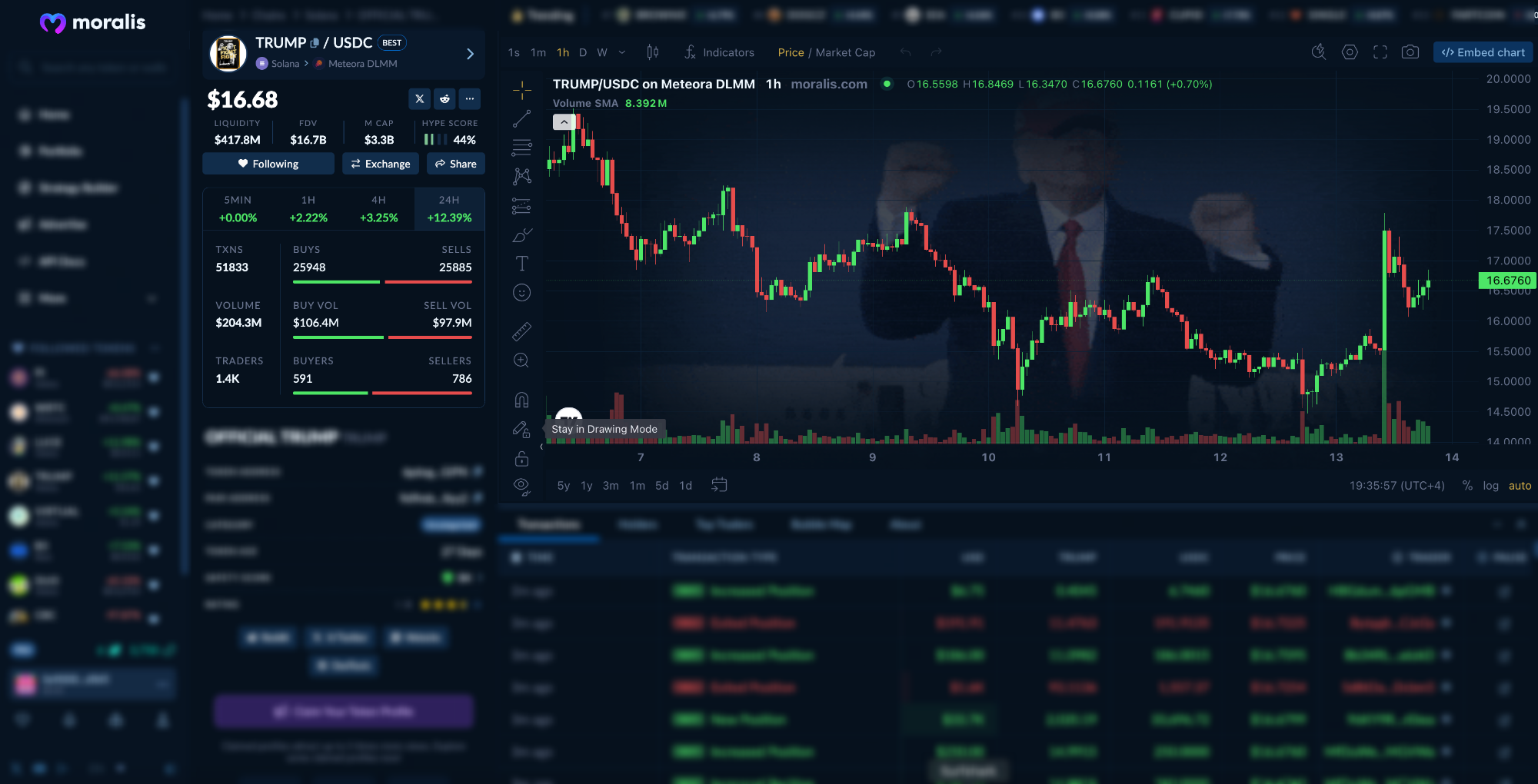 Token Prices and Charts