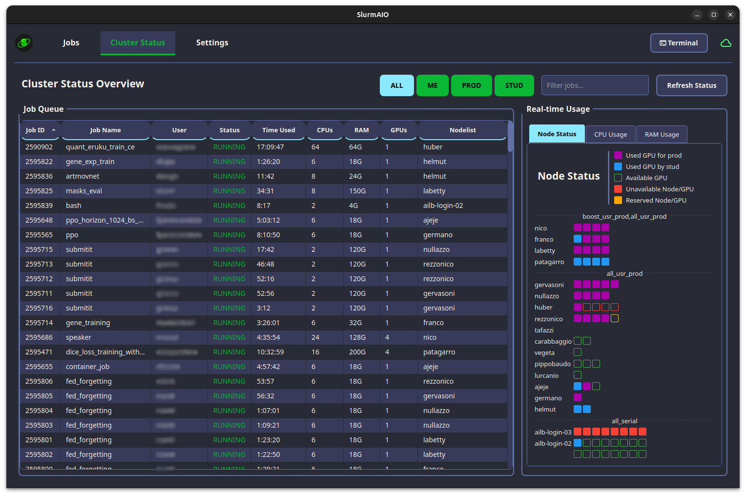 Cluster Status Panel
