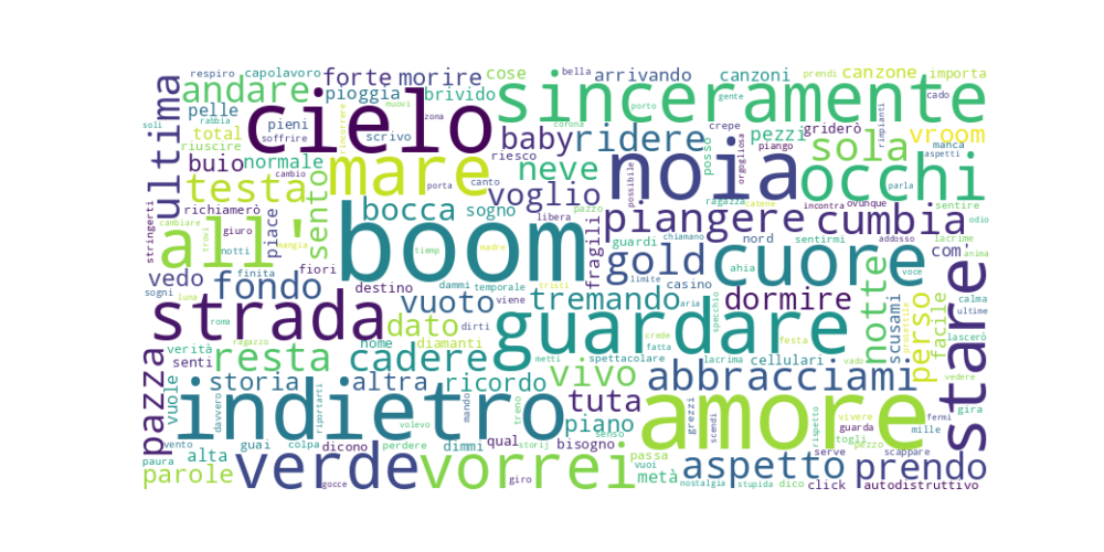 Wordcloud