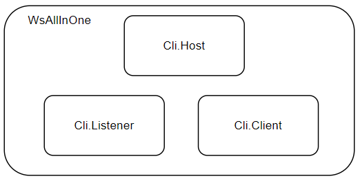 WsAllInOne (Three Services Inside)