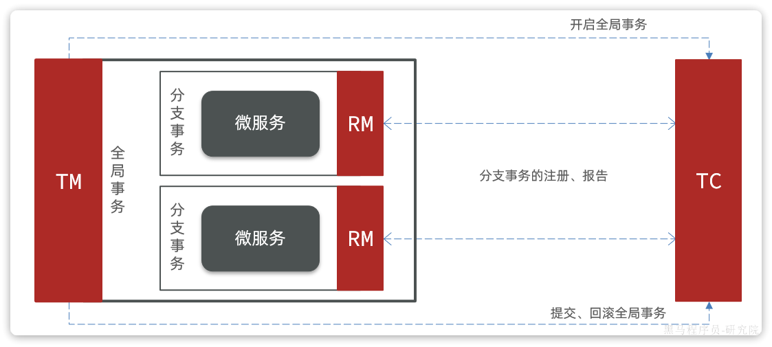 无标题