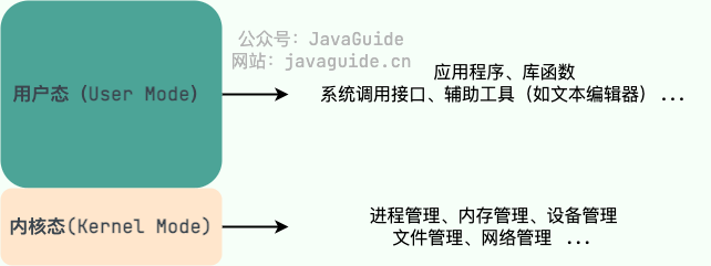 usermode-and-kernelmode