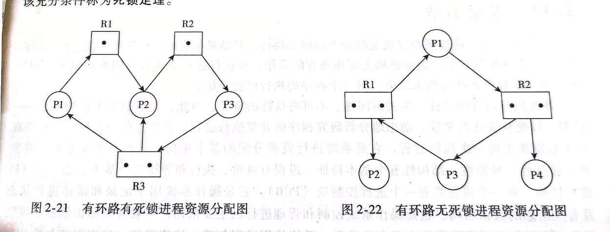 process-resource-allocation-diagram