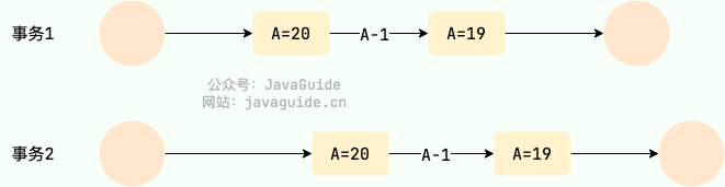 concurrency-consistency-issues-missing-modifications--KSMb8I4