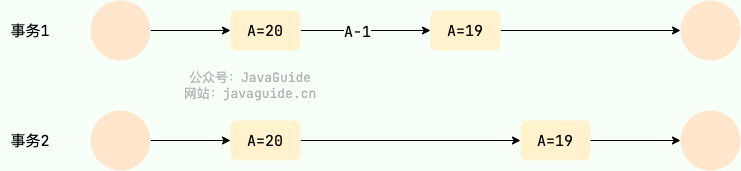 concurrency-consistency-issues-unrepeatable-read-EWLkE2b4