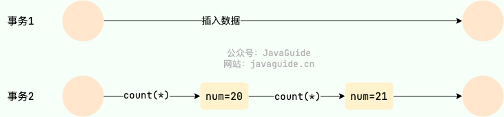 concurrency-consistency-issues-phantom-read-_hE8nAqc