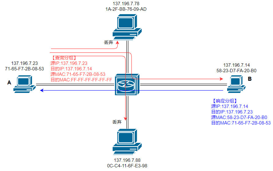 arp_same_lan-D4FvX3An