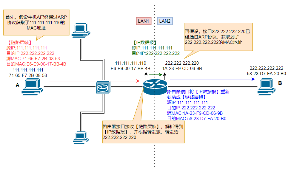 arp_different_lan-C1P6UFkF