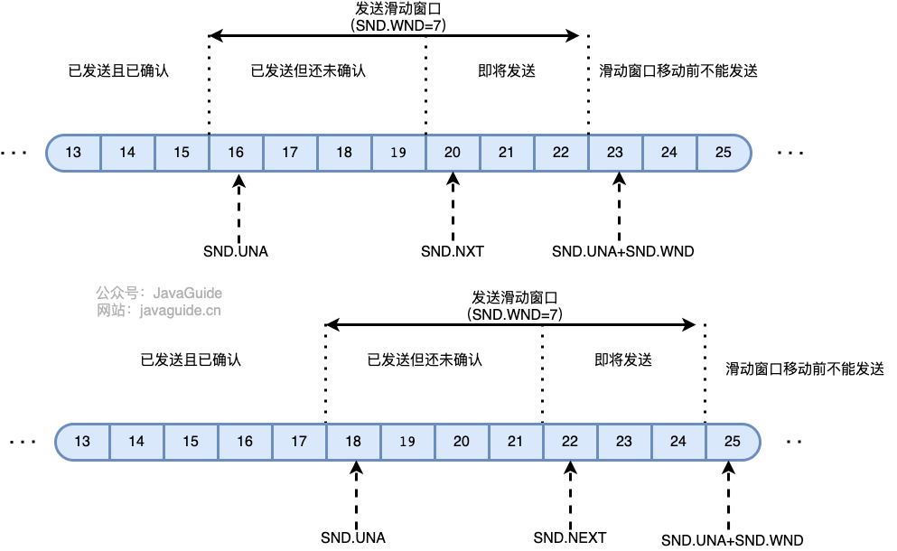 tcp-send-window